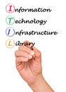 Information Technology Infrastructure Library Royalty Free Stock Photo