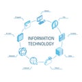 Information Technology isometric concept. Connected line 3d icons. Integrated circle infographic design system. Device