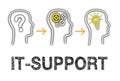 Information technology support