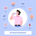 Poster with a set of icons showing need for pure drinking water for human body Royalty Free Stock Photo