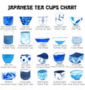 Japanese tea cups chart. Blue ceramic cups watercolor illustrations set. Informative chart about Japan culture. Oriental backgroun Royalty Free Stock Photo