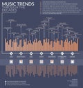 Infographic of Music Trends Through The Decades