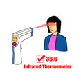 Infrared Thermometer on white background shows the heat temperature