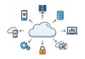 Infrastructure featuring a central cloud icon surrounded by various Royalty Free Stock Photo