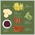 6 Ingredient Food