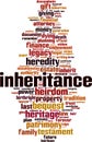 Inheritance word cloud