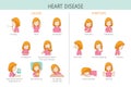 Set Of Woman With Heart Disease Causes And Symptoms, Color With Outline