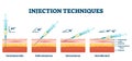 Injection techniques vector illustration. Medical procedure examples scheme