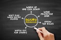 Injury Prevention is an effort to prevent or reduce the severity of bodily injuries caused by external mechanisms, mind map