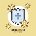 inmune system booster shield with covid19 particles