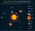 Inner and outer solar system with planets