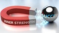 Inner strength helps achieving success - pictured as word Inner strength and a magnet, to symbolize that Inner strength attracts