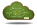 Innovation concept on cloud shape blackboard Royalty Free Stock Photo