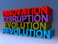 Innovation, disruption, evolution, revolution