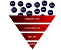 Innovation Funnel Diagram