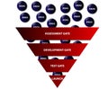 Innovation funnel diagram