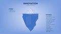 Innovation hidden iceberg model vector presentation for development with elements. The Visible is from a task assessment or
