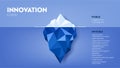 Innovation hidden iceberg model vector presentation for development with elements. The Visible is from a task assessment or