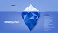 Innovation hidden iceberg model vector presentation for development with elements. The Visible is from a task assessment or