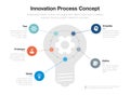 Innovation process visualization template with light bulb and gear as main symbol Royalty Free Stock Photo