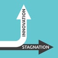 Innovation, stagnation arrows Royalty Free Stock Photo