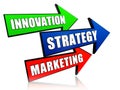 Innovation, strategy and marketing in arrows