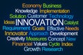 Innovation Word Cloud Royalty Free Stock Photo