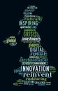 Innovation word cloud