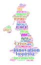 Innovation word cloud