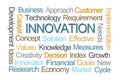 Innovation Word Cloud Royalty Free Stock Photo