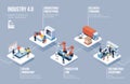 Industry 4.0, automation and innovation infographic