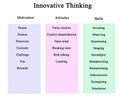 Innovative Thinking