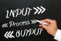 Input process output, blackboard or chalkboard with hand