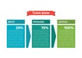 Input Process Output Infographic