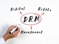 The inscription DRM Digital Rights Management . Hand holding marker for writing isolated on background