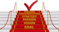 Goal, vision, mission, strategy, implementation, success. The inscription on the steps