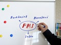 The inscription PMI Purchasing Managers` Index Individual Retirement Arrangement. Male hand with marker write on the white board