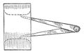 Inside Caliper, two opposite sides of an object, vintage engraving