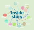 Inside Story. Business data visualization. Process chart. Inside Story