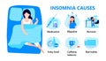 Insomnia causes info-graphic vector. Stress, mental health problems. Sleep disorder illustration. Depression, burnout, migraine,