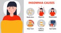 Insomnia causes info-graphic vector. Stress, mental health problems. Sleep disorder illustration. Depression, panic attack,