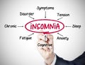 Insomnia Royalty Free Stock Photo