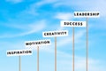 Inspirational concept with business words signs On Blue Sky background. Business Leadership and success Graph