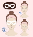 Instruction: How to apply anti wrinkles eye mask. Skincare. A vector illustration.