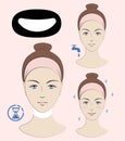 Instruction: How to apply anti wrinkles neck mask. Skincare. A vector illustration.