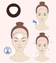 Instruction: How to apply cosmetic patches on a forehead. Skincare. Vector illustration.