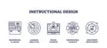 Instructional design icons outline key concepts like planning, objectives, and...