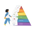 Instructional designer creating learning material content using Bloom\'s taxonomy