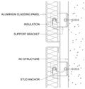 Insulated Cladding Panels