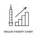 Insulin therapy diagram line icon vector for diabetes education materials.